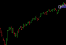 ما هو مؤشر VIX-مؤشر الخوف-مؤشر التقلب