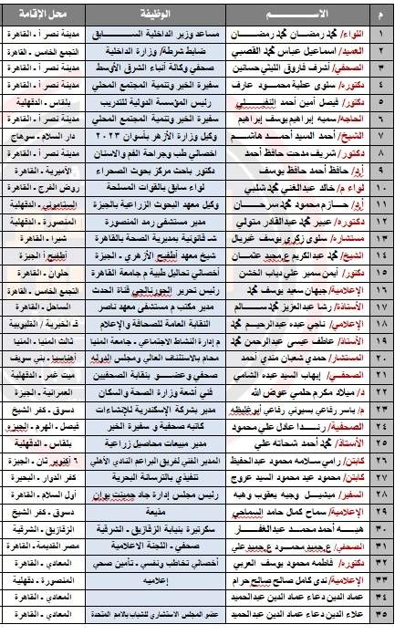 مبادرة أنفعهم للناس تعلن تشكيل الهيئة التنفيذية العليا