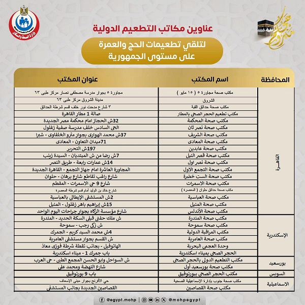 عناوين مكاتب التطعيم الدولية لتلقي تطعيمات الحج والعمرة