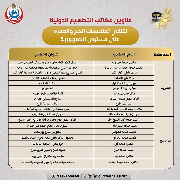 عناوين مكاتب التطعيم الدولية لتلقي تطعيمات الحج والعمرة