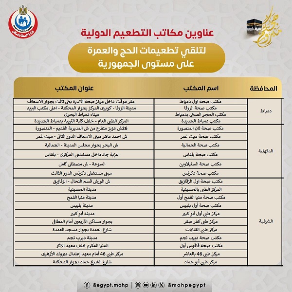 عناوين مكاتب التطعيم الدولية لتلقي تطعيمات الحج والعمرة