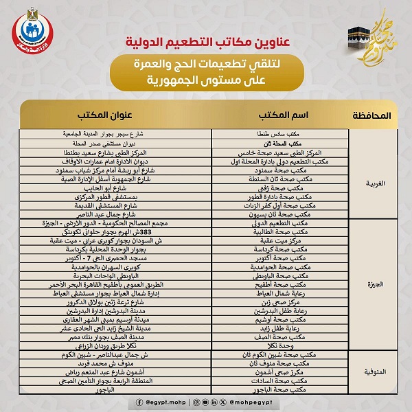 عناوين مكاتب التطعيم الدولية لتلقي تطعيمات الحج والعمرة