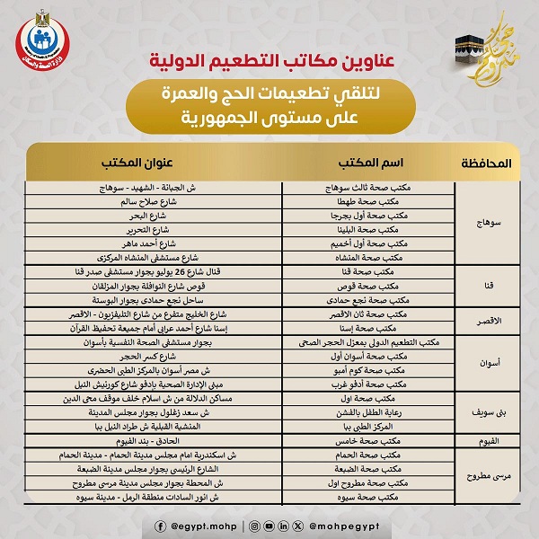 عناوين مكاتب التطعيم الدولية لتلقي تطعيمات الحج والعمرة
